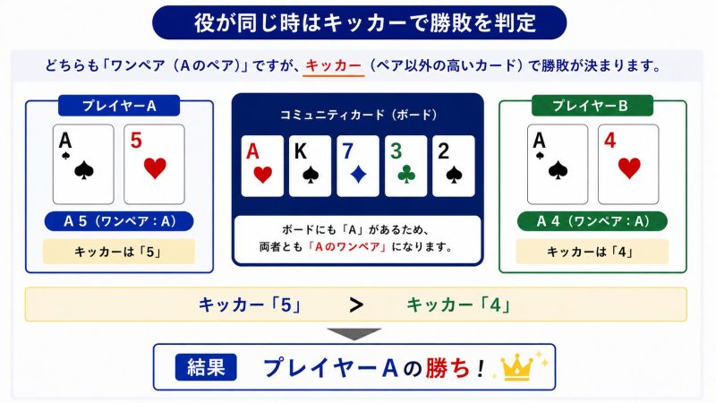 キッカー判定の勝ち負け