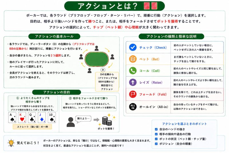 アクション一覧