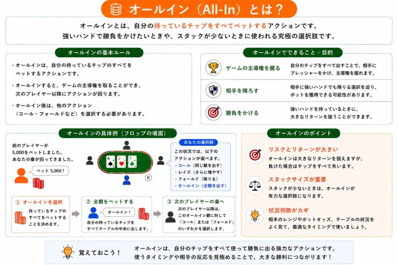 オールインの説明