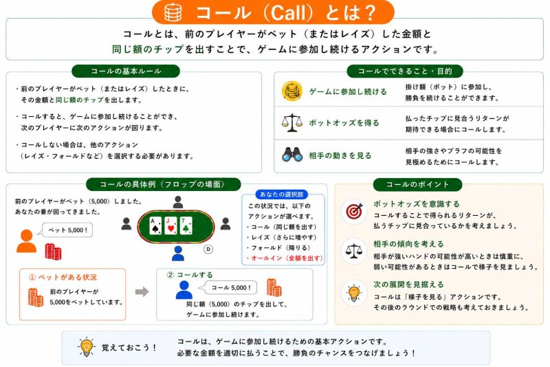 コールの解説