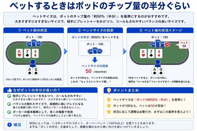 ベットサイズはポッドの半分